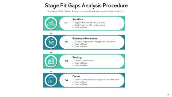 Procedure_Gaps_Roadmap_Initiatives_Ppt_PowerPoint_Presentation_Complete_Deck_With_Slides_Slide_11.jpg