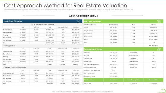 Procedure_Land_Estimation_Examination_Cost_Approach_Method_For_Real_Estate_Valuation_Diagrams_PDF_Slide_1.jpg