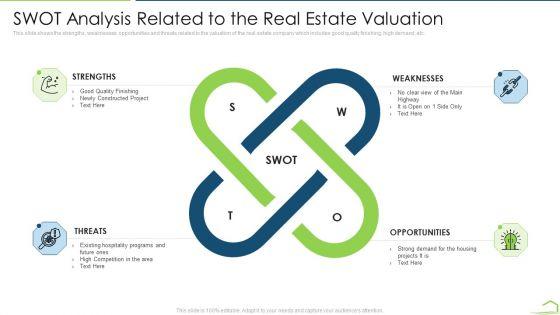Procedure_Land_Estimation_Examination_SWOT_Analysis_Related_To_The_Real_Estate_Valuation_Demonstration_PDF_Slide_1.jpg