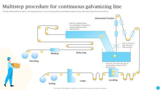 Procedure_Line_Ppt_PowerPoint_Presentation_Complete_With_Slides_Slide_7.jpg