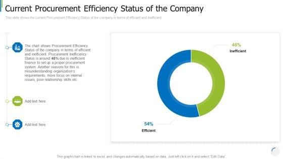 Procedure_Management_Tools_To_Decrease_Vendor_Risks_And_Enhance_Administrative_Effectiveness_Ppt_PowerPoint_Presentation_Complete_Deck_With_Slides_Slide_7.jpg