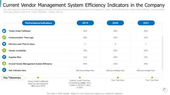 Procedure_Management_Tools_To_Decrease_Vendor_Risks_And_Enhance_Administrative_Effectiveness_Ppt_PowerPoint_Presentation_Complete_Deck_With_Slides_Slide_8.jpg