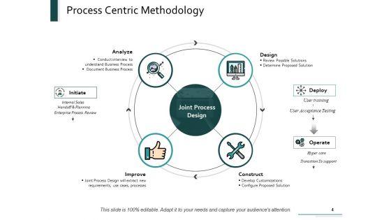 Procedure_Methodology_Ppt_PowerPoint_Presentation_Complete_Deck_With_Slides_Slide_4.jpg