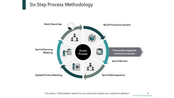 Procedure_Methodology_Ppt_PowerPoint_Presentation_Complete_Deck_With_Slides_Slide_5.jpg