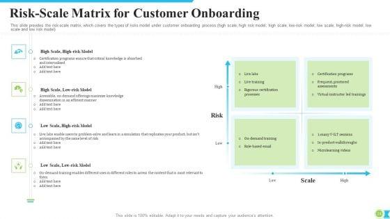 Procedure_Modification_To_Increase_Consumer_Retention_Rate_Ppt_PowerPoint_Presentation_Complete_With_Slides_Slide_24.jpg