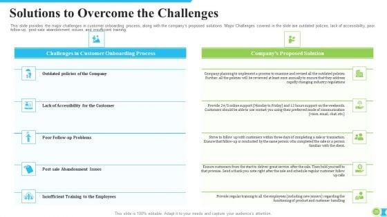 Procedure_Modification_To_Increase_Consumer_Retention_Rate_Ppt_PowerPoint_Presentation_Complete_With_Slides_Slide_26.jpg