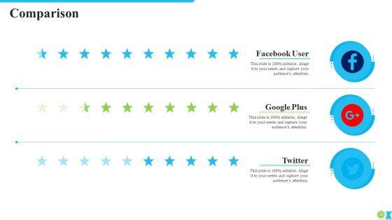 Procedure_Modification_To_Increase_Consumer_Retention_Rate_Ppt_PowerPoint_Presentation_Complete_With_Slides_Slide_49.jpg