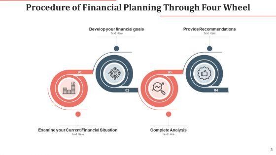 Procedure_Of_Financial_Planning_Complete_Analysis_Ppt_PowerPoint_Presentation_Complete_Deck_With_Slides_Slide_3.jpg
