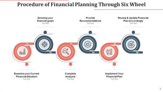 Procedure_Of_Financial_Planning_Complete_Analysis_Ppt_PowerPoint_Presentation_Complete_Deck_With_Slides_Slide_5.jpg