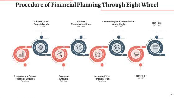 Procedure_Of_Financial_Planning_Complete_Analysis_Ppt_PowerPoint_Presentation_Complete_Deck_With_Slides_Slide_7.jpg