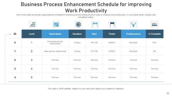 Procedure_Optimization_Improvement_Goal_Ppt_PowerPoint_Presentation_Complete_Deck_With_Slides_Slide_10.jpg