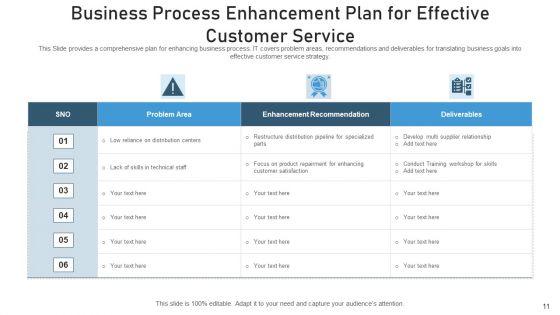Procedure_Optimization_Improvement_Goal_Ppt_PowerPoint_Presentation_Complete_Deck_With_Slides_Slide_11.jpg