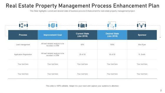 Procedure_Optimization_Improvement_Goal_Ppt_PowerPoint_Presentation_Complete_Deck_With_Slides_Slide_2.jpg