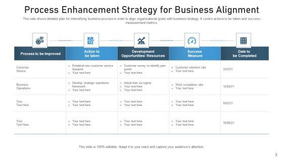 Procedure_Optimization_Improvement_Goal_Ppt_PowerPoint_Presentation_Complete_Deck_With_Slides_Slide_3.jpg