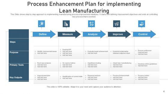 Procedure_Optimization_Improvement_Goal_Ppt_PowerPoint_Presentation_Complete_Deck_With_Slides_Slide_4.jpg