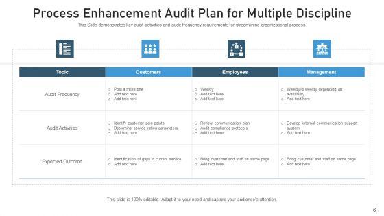 Procedure_Optimization_Improvement_Goal_Ppt_PowerPoint_Presentation_Complete_Deck_With_Slides_Slide_6.jpg