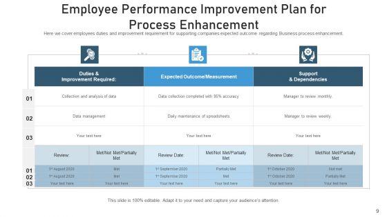Procedure_Optimization_Improvement_Goal_Ppt_PowerPoint_Presentation_Complete_Deck_With_Slides_Slide_9.jpg