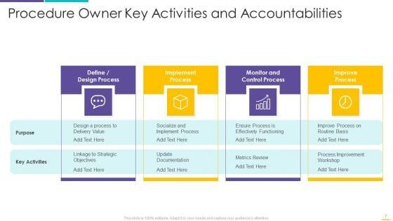 Procedure_Owner_Ppt_PowerPoint_Presentation_Complete_With_Slides_Slide_7.jpg