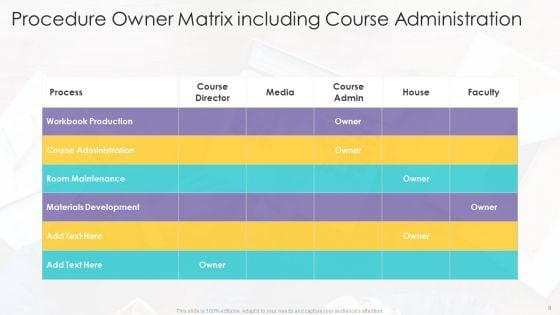 Procedure_Owner_Ppt_PowerPoint_Presentation_Complete_With_Slides_Slide_8.jpg