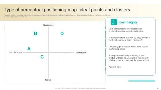Procedure_To_Develop_Effective_Product_Positioning_Program_Ppt_PowerPoint_Presentation_Complete_Deck_With_Slides_Slide_45.jpg