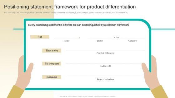 Procedure_To_Develop_Effective_Product_Positioning_Statement_Framework_For_Product_Differentiation_Ppt_Ideas_Clipart_Images_PDF_Slide_1.jpg