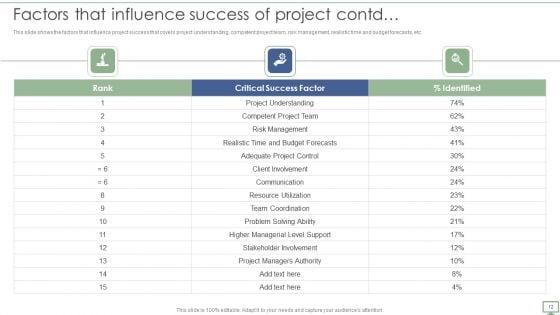 Procedure_To_Establish_Project_Administration_Program_Ppt_PowerPoint_Presentation_Complete_Deck_With_Slides_Slide_12.jpg