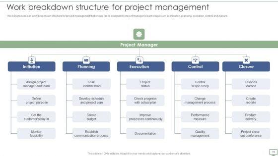Procedure_To_Establish_Project_Administration_Program_Ppt_PowerPoint_Presentation_Complete_Deck_With_Slides_Slide_19.jpg