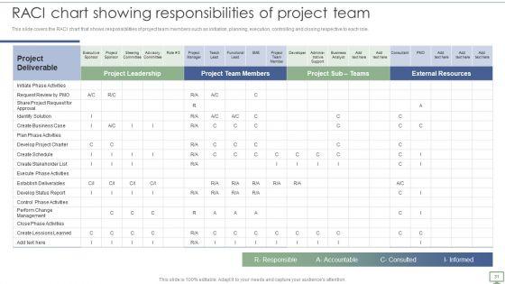 Procedure_To_Establish_Project_Administration_Program_Ppt_PowerPoint_Presentation_Complete_Deck_With_Slides_Slide_31.jpg