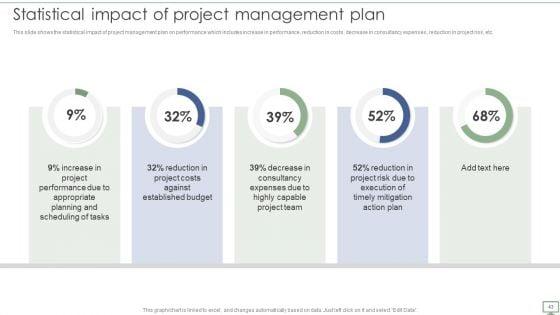 Procedure_To_Establish_Project_Administration_Program_Ppt_PowerPoint_Presentation_Complete_Deck_With_Slides_Slide_43.jpg