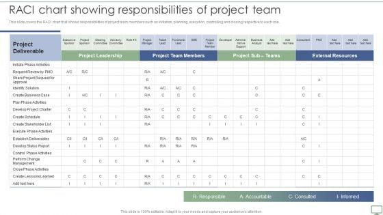 Procedure_To_Establish_Project_Administration_Program_RACI_Chart_Showing_Responsibilities_Of_Project_Team_Elements_PDF_Slide_1.jpg