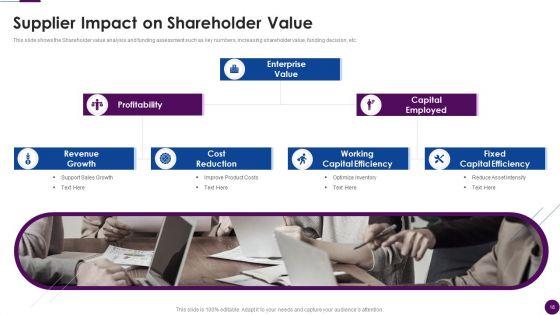 Procedure_To_Identify_The_Shareholder_Value_Ppt_PowerPoint_Presentation_Complete_Deck_With_Slides_Slide_18.jpg