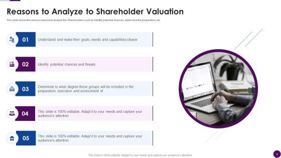 Procedure_To_Identify_The_Shareholder_Value_Ppt_PowerPoint_Presentation_Complete_Deck_With_Slides_Slide_4.jpg