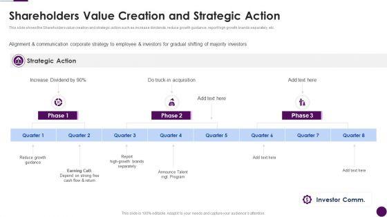 Procedure_To_Identify_The_Shareholder_Value_Shareholders_Value_Creation_And_Strategic_Action_Rules_PDF_Slide_1.jpg