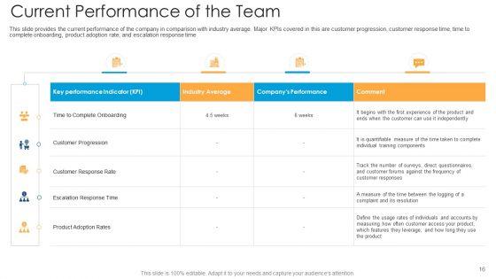 Procedure_To_Lower_Consumer_Onboarding_Time_Ppt_PowerPoint_Presentation_Complete_With_Slides_Slide_16.jpg
