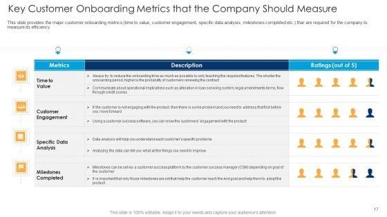 Procedure_To_Lower_Consumer_Onboarding_Time_Ppt_PowerPoint_Presentation_Complete_With_Slides_Slide_17.jpg
