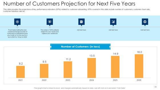 Procedure_To_Lower_Consumer_Onboarding_Time_Ppt_PowerPoint_Presentation_Complete_With_Slides_Slide_33.jpg