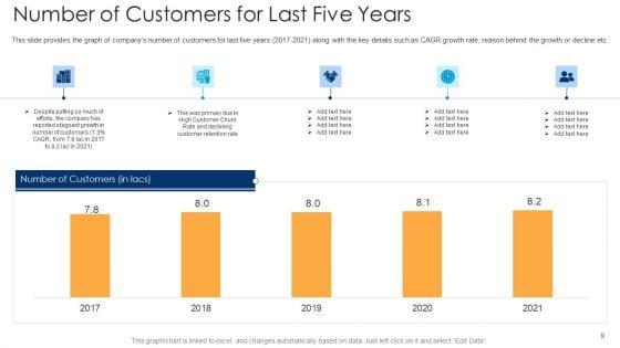 Procedure_To_Lower_Consumer_Onboarding_Time_Ppt_PowerPoint_Presentation_Complete_With_Slides_Slide_9.jpg