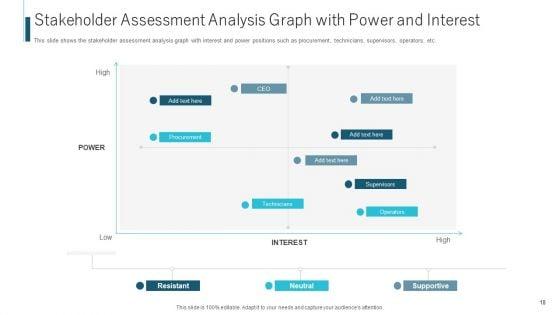 Procedure_To_Recognize_The_Stakeholder_Involvement_Ppt_PowerPoint_Presentation_Complete_With_Slides_Slide_18.jpg
