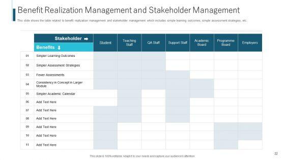 Procedure_To_Recognize_The_Stakeholder_Involvement_Ppt_PowerPoint_Presentation_Complete_With_Slides_Slide_22.jpg