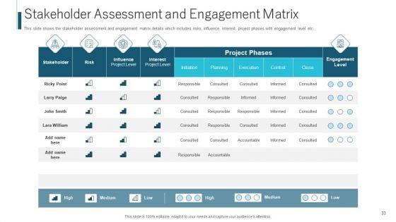 Procedure_To_Recognize_The_Stakeholder_Involvement_Ppt_PowerPoint_Presentation_Complete_With_Slides_Slide_33.jpg