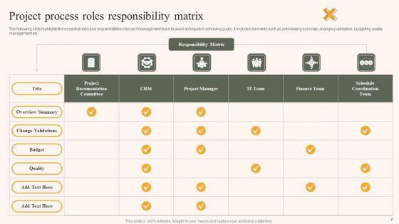 Procedures_And_Responsibilities_Ppt_PowerPoint_Presentation_Complete_Deck_With_Slides_Slide_7.jpg