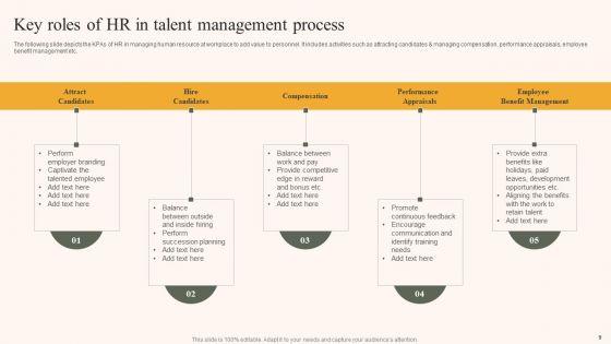 Procedures_And_Responsibilities_Ppt_PowerPoint_Presentation_Complete_Deck_With_Slides_Slide_9.jpg