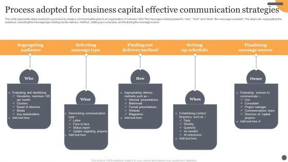 Process_Adopted_For_Business_Capital_Effective_Communication_Strategies_Topics_PDF_Slide_1.jpg