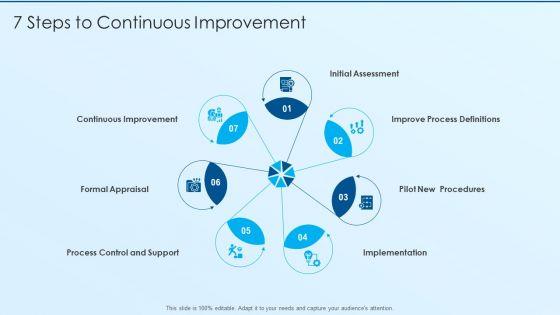 Process_Advancement_Scheme_7_Steps_To_Continuous_Improvement_Designs_PDF_Slide_1.jpg