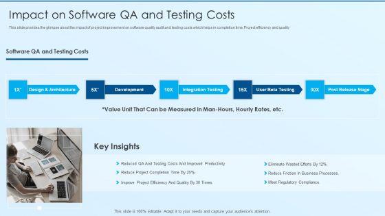 Process_Advancement_Scheme_Impact_On_Software_QA_And_Testing_Costs_Mockup_PDF_Slide_1.jpg