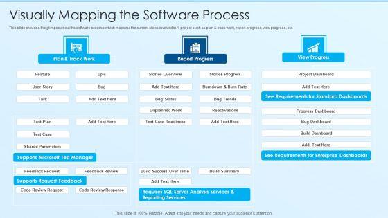 Process_Advancement_Scheme_Visually_Mapping_The_Software_Process_Information_PDF_Slide_1.jpg