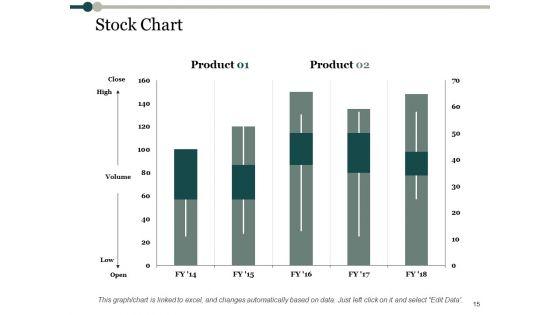 Process_Analysis_Ppt_PowerPoint_Presentation_Complete_Deck_With_Slides_Slide_15.jpg