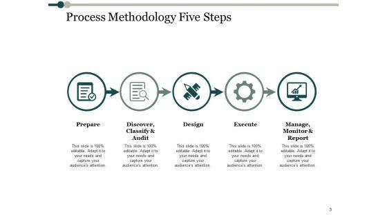 Process_Analysis_Ppt_PowerPoint_Presentation_Complete_Deck_With_Slides_Slide_3.jpg