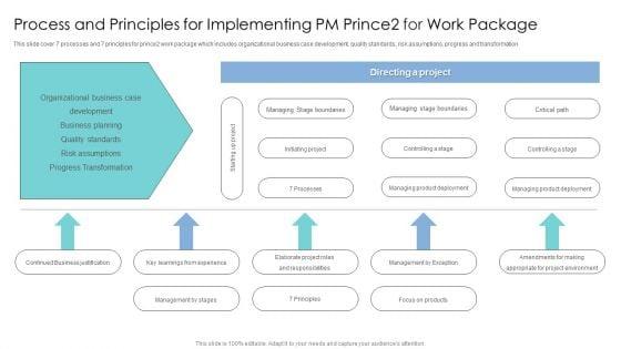 Process_And_Principles_For_Implementing_PM_Prince2_For_Work_Package_Rules_PDF_Slide_1.jpg
