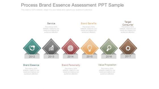Process_Brand_Essence_Assessment_Ppt_Sample_1.jpg